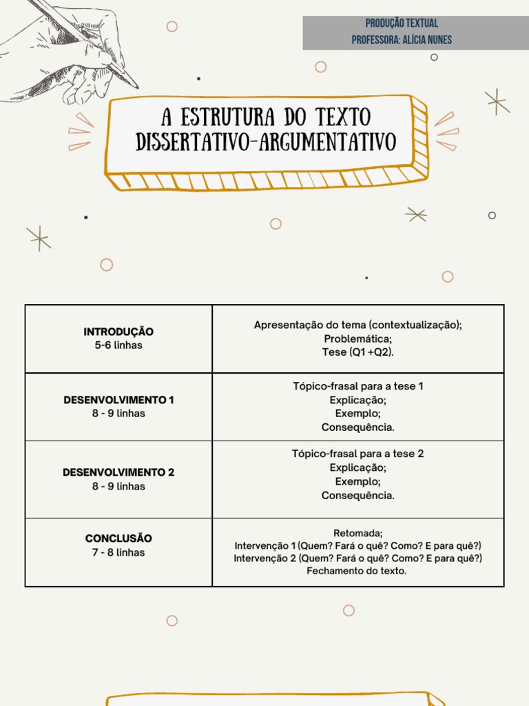 Estrutura do Texto Dissertativo-Argumentativo | PDF