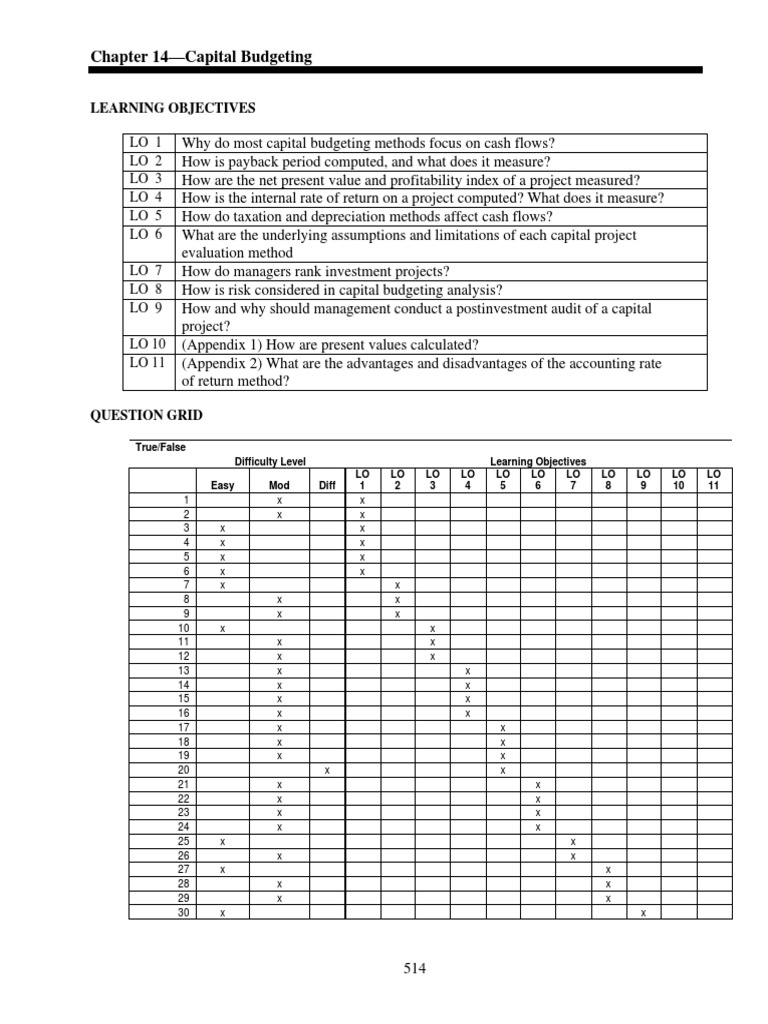 Chapter14 Cap Budgeting Test Bank PDF PDF Net Present Value Internal Rate Of Return