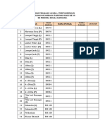 Senarai Penajaan Acara / Pertandingan Kejohanan Olahraga Tahunan Kali Ke 39 SK Menora Kuala Kangsar. BIL Acara Nama Penaja
