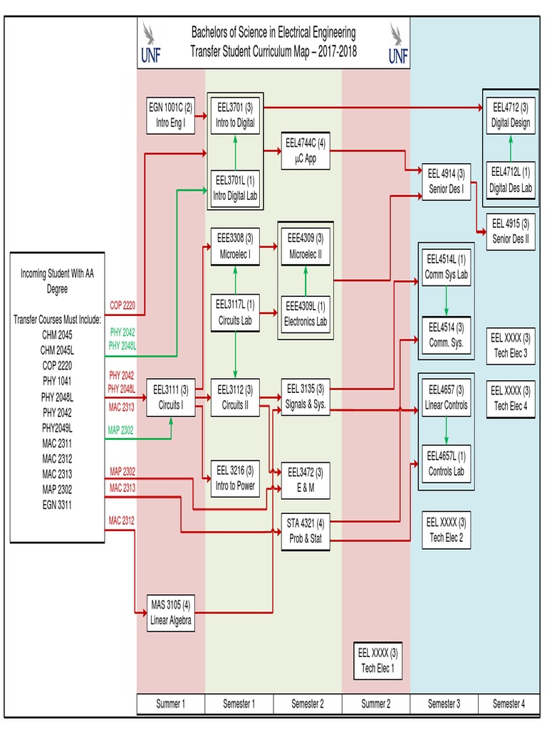 20172018 BSEE Curriculum Map Transfer Stude PDF Electrical