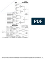 141 BracketFinal