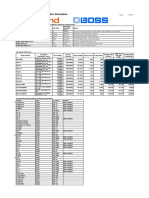 Roland Ac Adaptor Information PDF