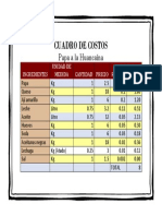 Cuadro de Costos - Papa A La Huancaina PDF