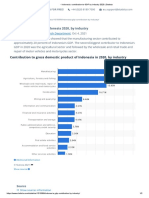 Indonesia - Contribution To GDP by Industry 2020 PDF