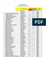 Daftar Siswa Ranting Jatisrono 2022