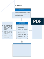 Fuerzas de Porter - Agua Mineral