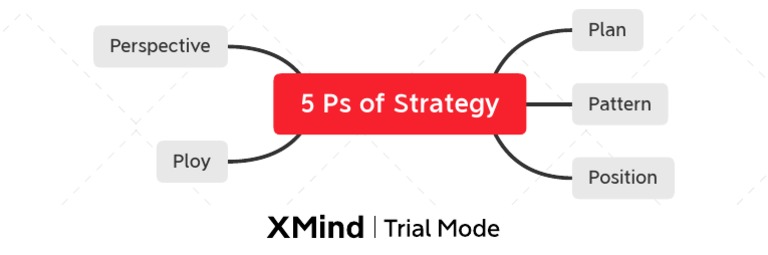 стратегии для пс 5