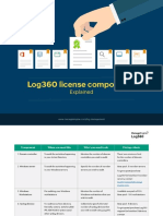 Log360 License Components Explained