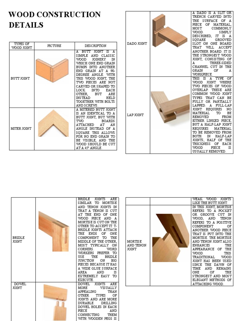 Types of Wood Joint PDF Industrial Processes Crafts