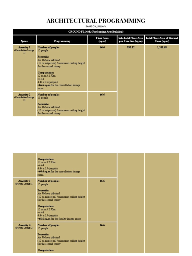 Architectural Programming 1 | Download Free PDF | Buildings And Structures