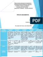 Tipos de Conocimiento