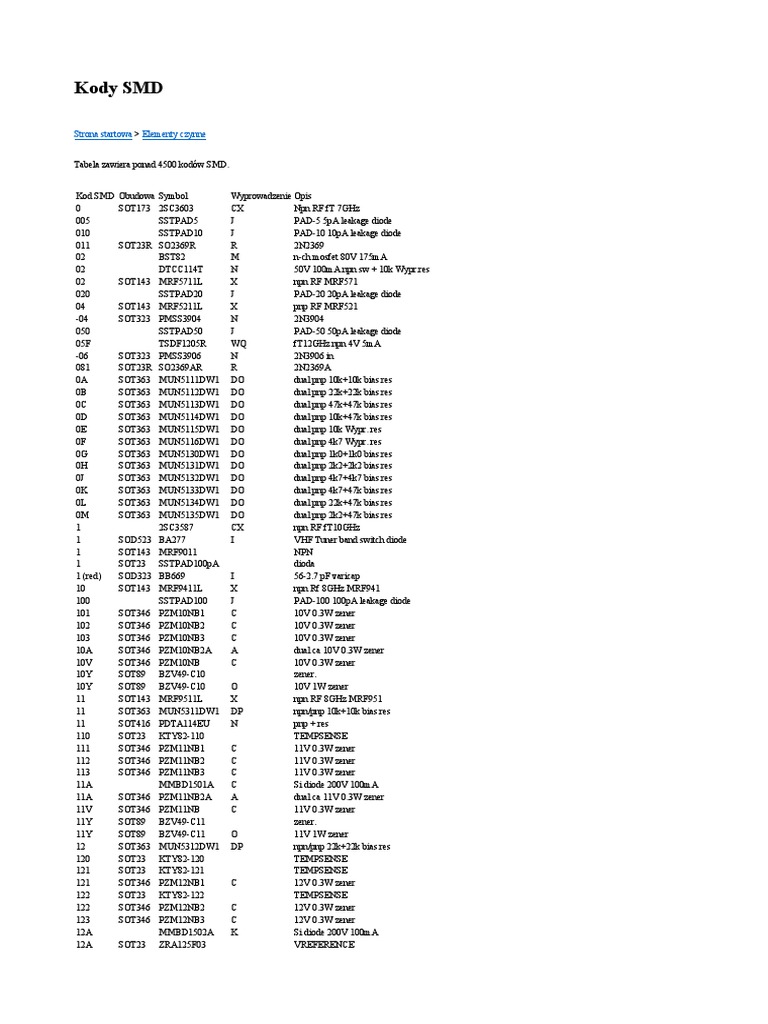 Comprehensive SMD Code Table | PDF | Bipolar Junction Transistor ...