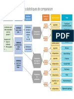 Tests Statistiques de Comparaison