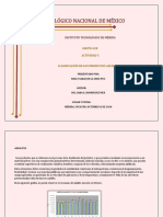 Dycp U2 A3 Sadp PDF