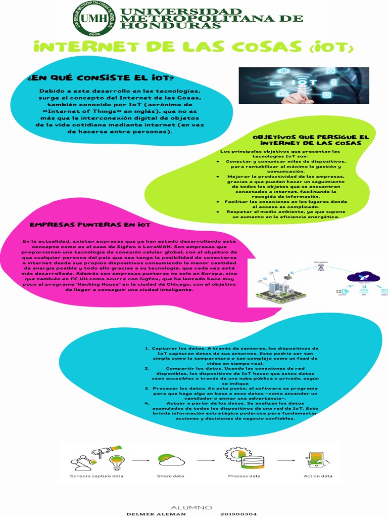 Infografía sobre Internet de las Cosas | PDF | Internet de las Cosas ...