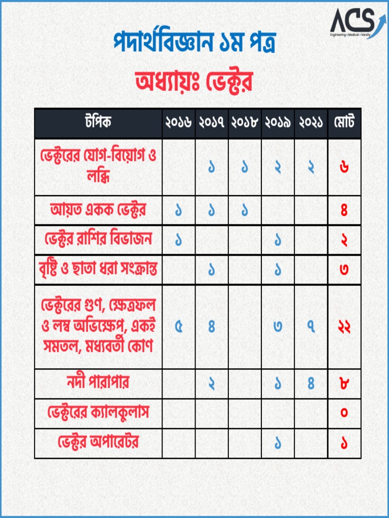 Qa Physics 1st Paper Pdf Pdf