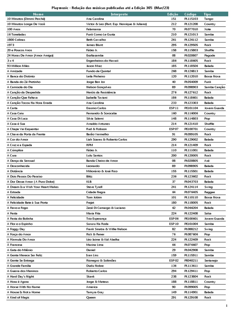 Músicas Publicadas até Edição 305 | PDF | Rock (música) | Música popular