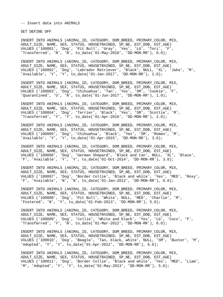 Insert data animals pdf pit bull domesticated animals