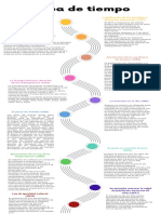 Infografía de Línea de Tiempo FOL