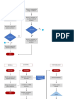 Proceso Productivo - Flujograma