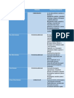 Cuadro resumen desarrollo embrionario del sistema respiratorio 