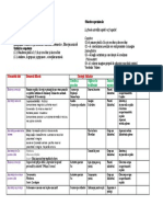 Grupa:Medie,,B,, Data:16.11.2022: La Finele Activității Copilul Va Fi Capabil: Cognitive: Socio-Afective