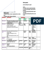 Grupa:Medie,,B,, Data:18.11.2022: Momentele Zilei Demersul Didactic Strategii Didactice Evaluare Indicator