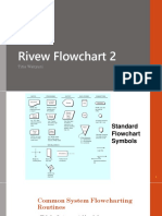 Rivew Flowchart