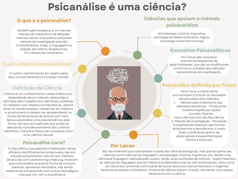 Mapa Mental Psicanalise - Lucas Henrique Freitas Chaves | PDF ...
