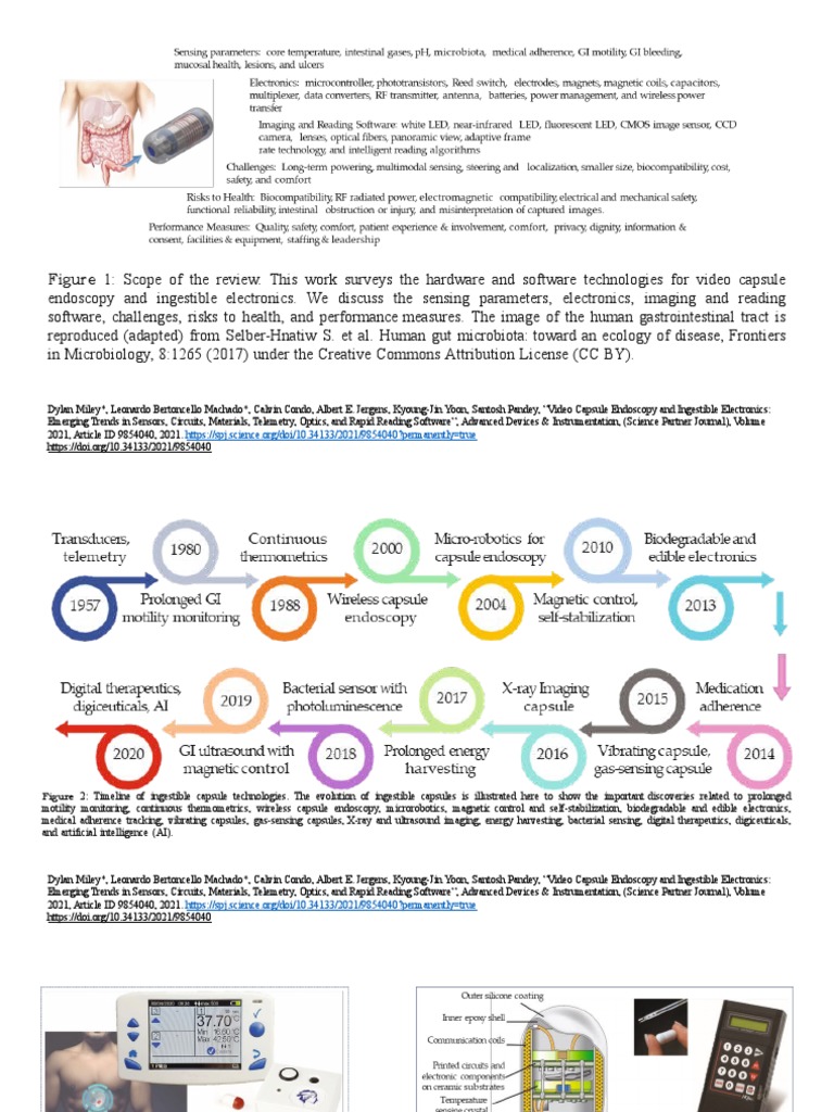 Video Capsule Endoscopy Commercial Endoscopic Capsules PDF Telemetry