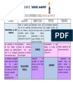 TABLERO DE CONTENIDOS Semana 1