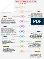 Evolución de IPv6