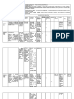 Planificación de Psicología Del Desarrollo Agosto 2022