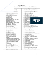 (Fall 2020) WK 3 Day 2 - NANDA List of Nursing Diagnosis