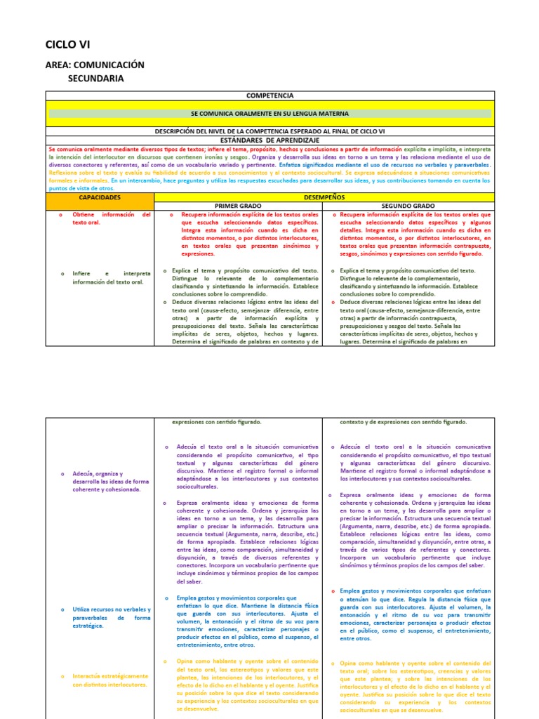 Cartel de Competencias de Comunicacion Del Vi y Vii Ciclos | PDF ...