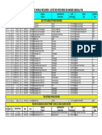 LIST OF FIA ABSOLUTE WORLD RECORDS AND WORLD CLOSED COURSE RECORDS