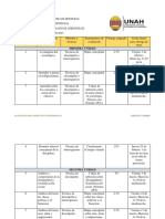 Evaluación competencias sociología UNAH