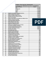 Classificação prévia ATE DRE Butantã 2023