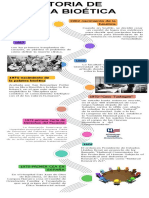 Lineatiempo de Bioetica