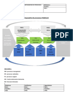 Cartographie Processus Ndaketech