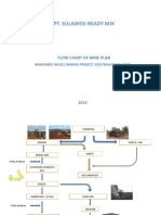 Flow Chart of Mine Plan