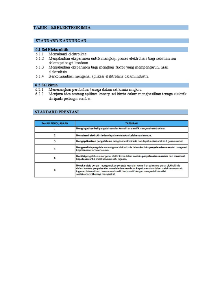 Standard kandungan pdf