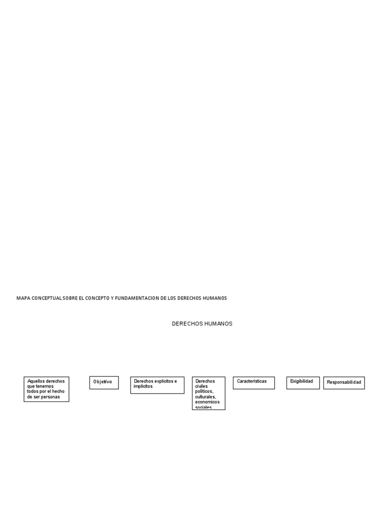 Introd Derech - Mapa Conceptual Sobre El Concepto y Fundamentacion de
