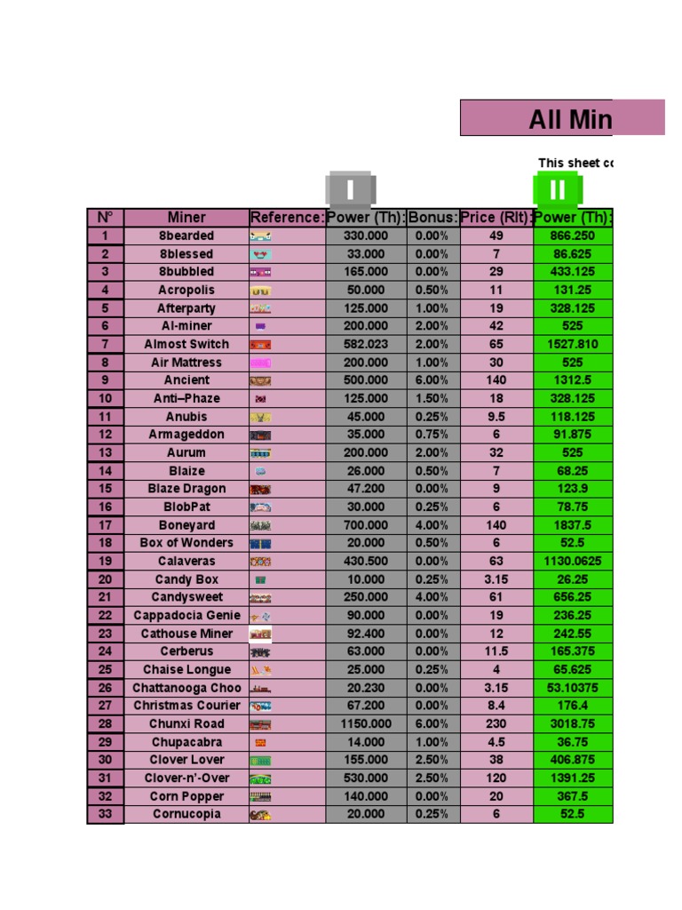 All Miners List by Piero | PDF