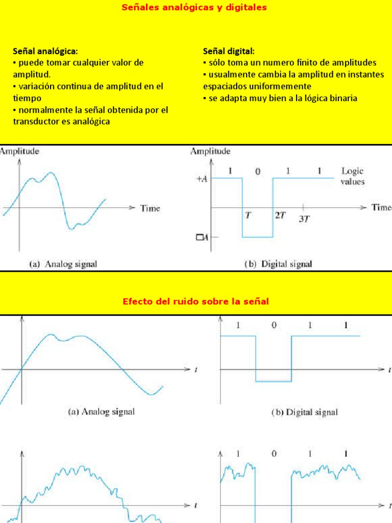 Señales analógicas y digitales: Análisis y modulación | PDF ...