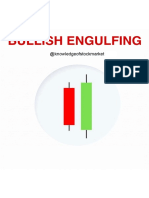 Bullish Engulfing Tutorial.