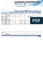 Sample Table of Specification