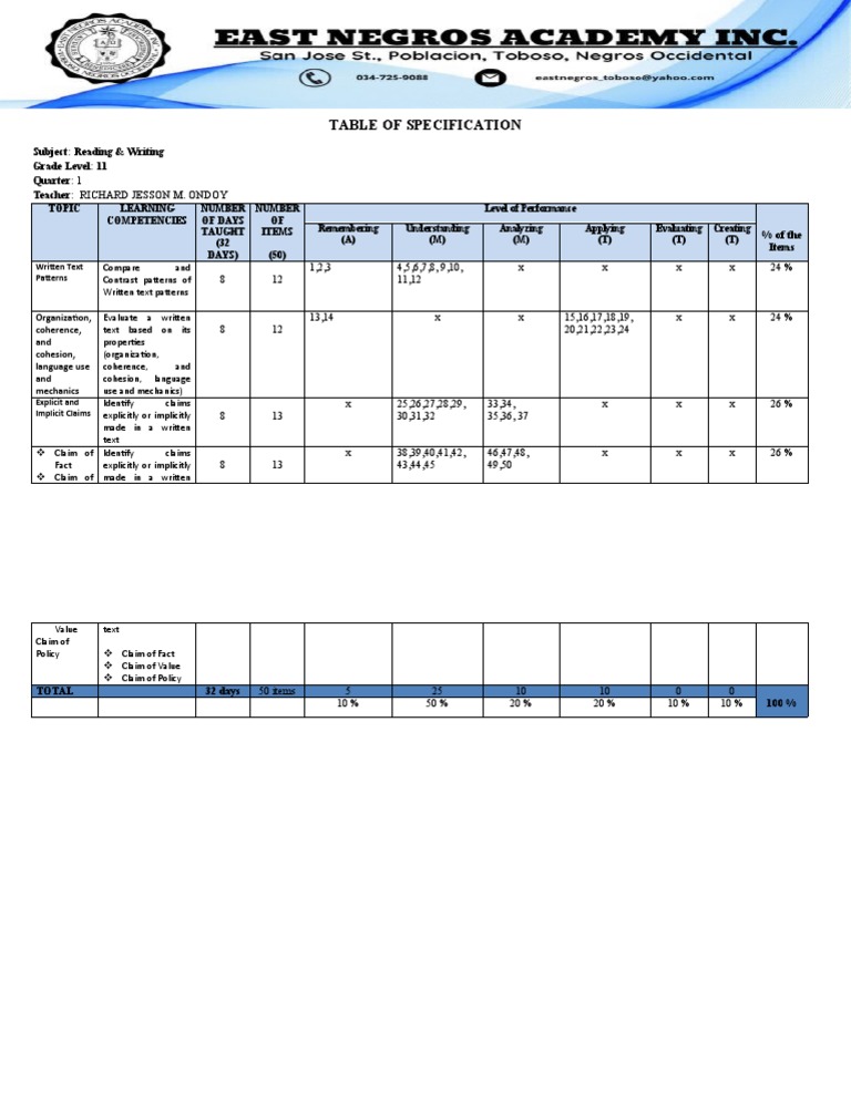 Sample Table of Specification | PDF