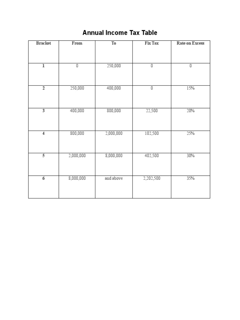 Annual Income Tax Table | PDF