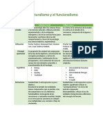 Cuadro Comparativo Sobre Estructuralismo y Funcionalismo